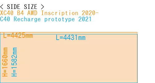 #XC40 B4 AWD Inscription 2020- + C40 Recharge prototype 2021